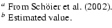 $\textstyle \parbox{6cm}{
$^a$\space From \citet{fred02}.\\
$^b$\space Estimated value.}$