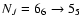 $N_J=6_6 \to 5_5$