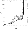 \begin{figure}
{
\includegraphics[width=8cm,angle=0,clip]{kT_mu=100.ps} }\end{figure}