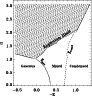 \begin{figure}
{
\includegraphics[width=8cm,angle=0]{phase_micro.ps} }\end{figure}
