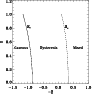 \begin{figure}
{
\includegraphics[width=8cm,angle=0,clip]{phase_mu=1e5.ps} }\end{figure}
