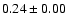 $ 0.24\pm 0.00$