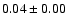 $ 0.04\pm 0.00$