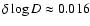 $\delta \log D \approx 0.016$