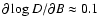 $\partial \log D / \partial B \approx 0.1$