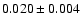 $ 0.020\pm 0.004$