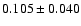 $ 0.105\pm 0.040$