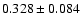$ 0.328\pm 0.084$