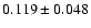 $ 0.119\pm 0.048$