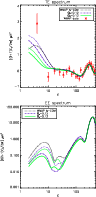 \begin{figure}
\par\resizebox{8.8cm}{!}{\includegraphics[angle=0]{fig5.ps}}\par\resizebox{8.8cm}{!}{\includegraphics[angle=0]{fig6.ps}}\par
\end{figure}