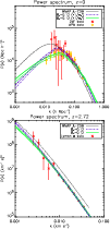 \begin{figure}
\par\resizebox{8.8cm}{!}{\includegraphics[angle=0]{fig3.ps}}\par\resizebox{8.8cm}{!}{\includegraphics[angle=0]{fig4.ps}}\par
\end{figure}
