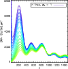 \begin{figure}
\par\resizebox{8.8cm}{!}{\includegraphics[angle=0]{zsig.ps}}\par
\end{figure}