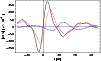 \begin{figure}
\par\psfrag{time0ns}[c][B]{t~[ns]}
\psfrag{Efield0muV0m}[c][t]{$...
...$ V m$^{-1}$ ]}
\includegraphics[width=8.6cm,clip]{h4423f15.eps}
\end{figure}