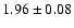 $1.96 \pm 0.08$