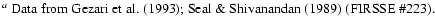 $\textstyle \parbox{11cm}{
$^{{a}}$\space Data from Gezari et~al. (\cite{gezari93});
Seal \& Shivanandan~(\cite{ss89}) (FIRSSE \char93 223).}$