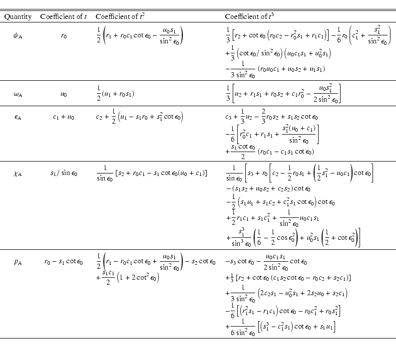 \begin{displaymath}\begin{tabular}{ccll}
\hline\hline
Quantity & Coefficient of ...
... +s_1u_1 \right]$ \\
\noalign{\smallskip }\hline
\end{tabular}\end{displaymath}