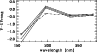 \begin{figure}
\par\psfig{figure=4081f9.eps,width=8.5cm,angle=-90,clip=}
\end{figure}
