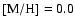 $\rm [M/H]=0.0$