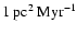 $1~{\rm pc}^2~{\rm Myr}^{-1}$