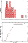 \begin{figure}
\par\includegraphics[angle=270,width=8cm,clip]{h3999.fig4a.ps}\vs...
...*{3mm}
\includegraphics[angle=270,width=8cm,clip]{h3999.fig4b.ps}
\end{figure}