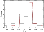 \begin{figure}
\par\includegraphics[width=7.5cm,clip]{h3999.fig7.eps}
\end{figure}