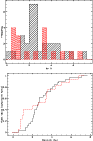 \begin{figure}
\par\includegraphics[angle=270,width=8cm,clip]{h3999.fig3a.ps}\vs...
...*{3mm}
\includegraphics[angle=270,width=8cm,clip]{h3999.fig3b.ps}
\end{figure}