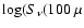 $\log(S_\nu (100~\mu$