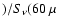 $)/S_\nu (60~\mu$
