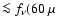 $\la f_\nu(60~\mu$