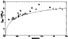 \begin{figure}
{\epsfig{figure=2615.f1.ps,width=4.9cm,angle=-90} }
\end{figure}