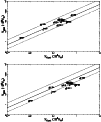 \begin{figure}
\par {\epsfig{figure=2615.f7.ps,width=5.1cm,angle=-90} }
\par {\epsfig{figure=2615.f8.ps,width=5.1cm,angle=-90} }
\end{figure}