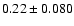 $0.22\pm0.080$