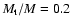 $M_{\rm t}/M=0.2$