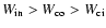 $W_{\rm {in}} > W_{\rm {co}} > W_{\rm {ci}}$