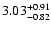 $\rm 3.03^{+0.91}_{-0.82}$