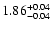 $\rm 1.86^{+0.04}_{-0.04}$