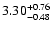 $\rm 3.30^{+0.76}_{-0.48}$