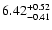 $\rm 6.42^{+0.52}_{-0.41}$