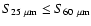 $S_{\rm 25~\mu m}\leq S_{\rm 60~\mu m}$