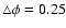 $\triangle\phi=0.25$
