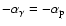 $-\alpha_\gamma= -\alpha_{\rm p}$