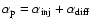 $\alpha _{\rm p}= \alpha _{\rm inj} + \alpha _{\rm diff}$