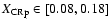 $X_{\rm CRp}\in [0.08,0.18]$