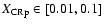 $X_{\rm CRp} \in [0.01,0.1]$