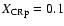 $X_{\rm CRp} = 0.1$