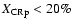 $X_{\rm CRp} < 20\%$