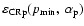 $\varepsilon_{\rm CRp}(p_{\rm min},~ \alpha_{\rm p})$