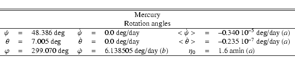 \begin{displaymath}{\begin{tabular}{rclrclrcl}
\hline
\hline
\multicolumn{9...
...a_{0}$ & =& 1.6 amin ($a$) \\
\hline\\ [-2mm]
\end{tabular}}\end{displaymath}