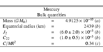 \begin{displaymath}{\begin{tabular}{lcr}
\hline
\hline
\multicolumn{3}{c}{Mer...
...\\
$C/M\!R^{2}$& = & 0.34 ${(c)}$ \\
\hline
\end{tabular}}\end{displaymath}