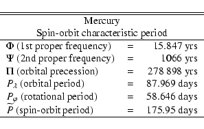 \begin{displaymath}\begin{tabular}{lcr}
\hline
\hline
\multicolumn{3}{c}{Me...
...pin-orbit period) & = & 175.95 days \\
\hline
\end{tabular}\end{displaymath}